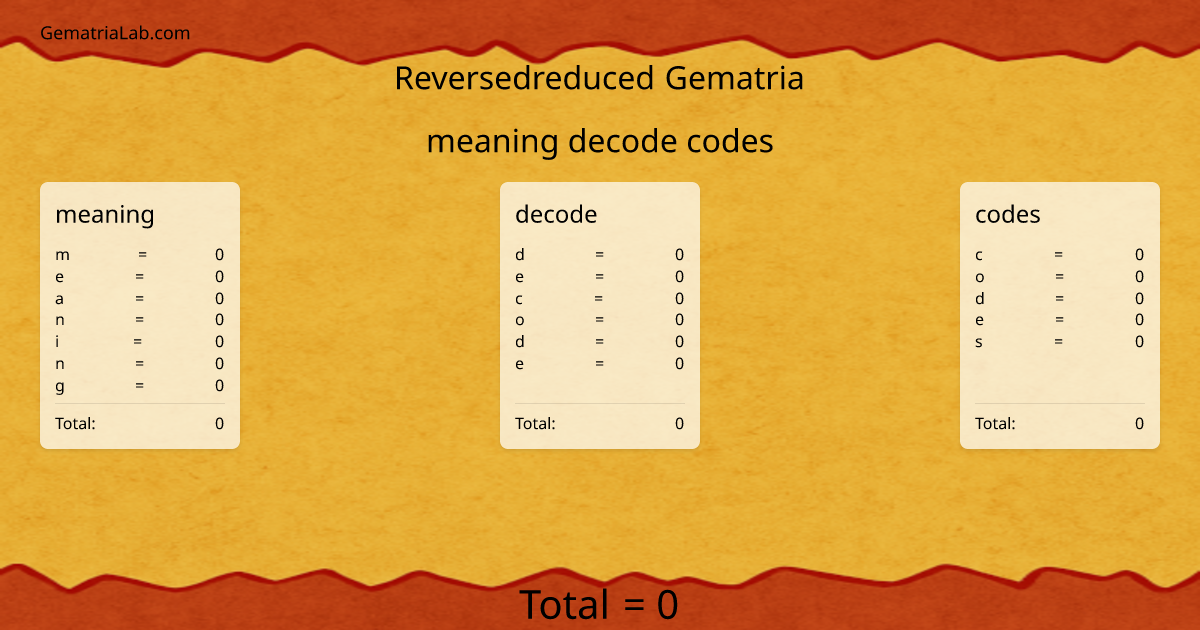 meaning decode codes in reversedreduced Gematria